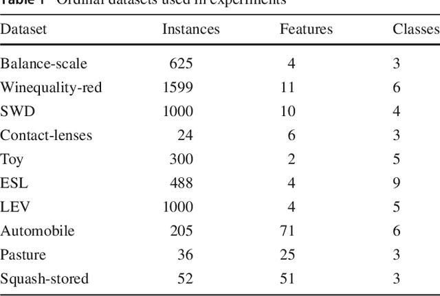 Figure 1 for OCAPIS: R package for Ordinal Classification And Preprocessing In Scala
