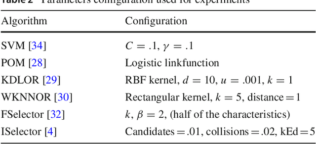 Figure 2 for OCAPIS: R package for Ordinal Classification And Preprocessing In Scala