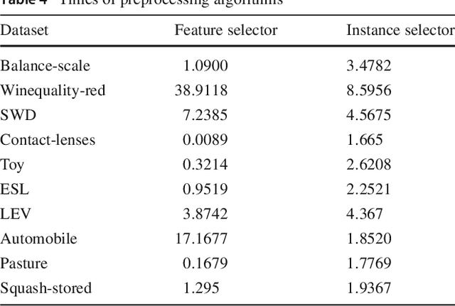 Figure 4 for OCAPIS: R package for Ordinal Classification And Preprocessing In Scala