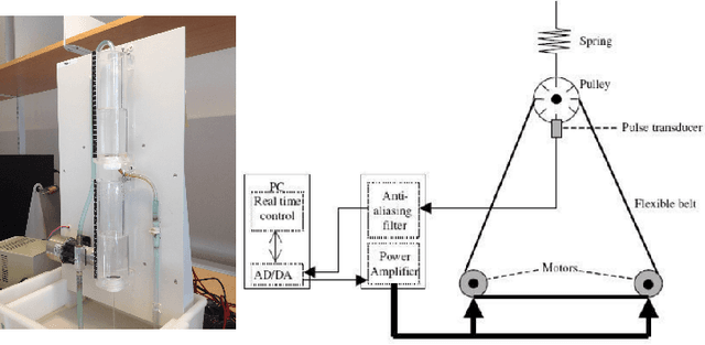 Figure 3 for Deep subspace encoders for continuous-time state-space identification