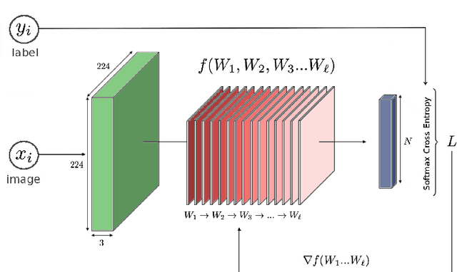 Figure 1 for Application of a Convolutional Neural Network for image classification to the analysis of collisions in High Energy Physics