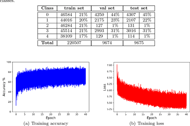 Figure 3 for Application of a Convolutional Neural Network for image classification to the analysis of collisions in High Energy Physics