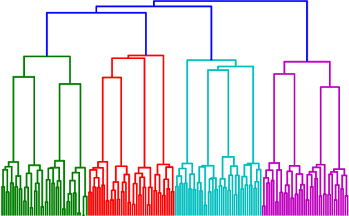 Figure 3 for Hierarchical Graph Clustering using Node Pair Sampling