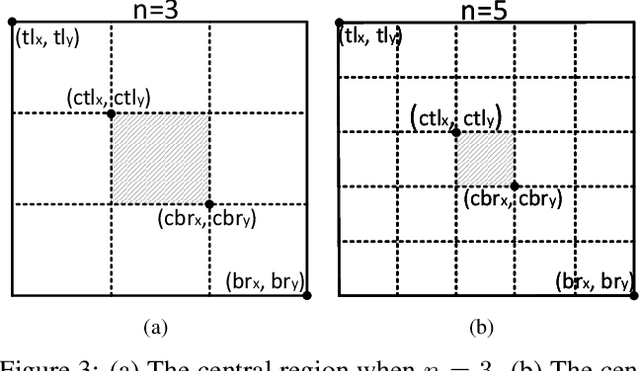 Figure 4 for CenterNet: Keypoint Triplets for Object Detection