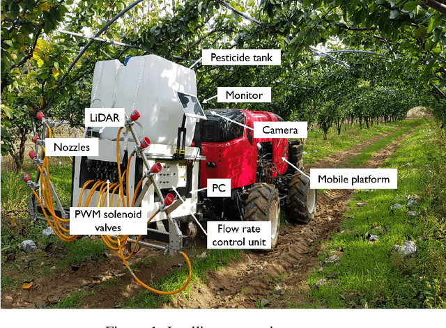 Figure 1 for Field Evaluations of A Deep Learning-based Intelligent Spraying Robot with Flow Control for Pear Orchards