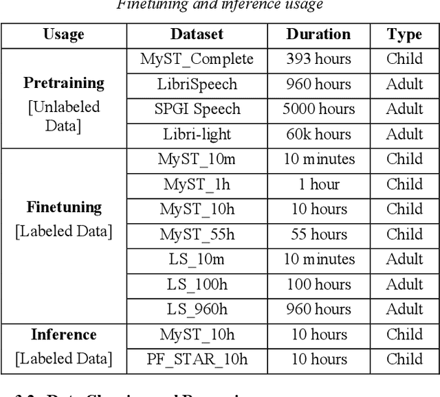 Figure 2 for Can Self-Supervised Learning solve the problem of child speech recognition?