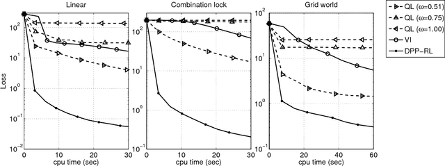 Figure 4 for Dynamic Policy Programming