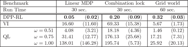 Figure 2 for Dynamic Policy Programming