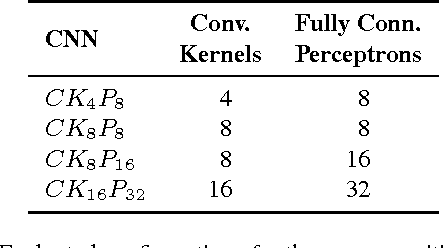 Figure 2 for PupilNet: Convolutional Neural Networks for Robust Pupil Detection