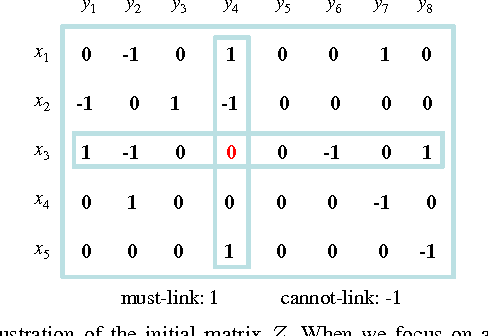 Figure 2 for Pairwise Constraint Propagation on Multi-View Data