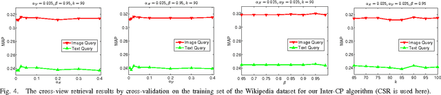 Figure 4 for Pairwise Constraint Propagation on Multi-View Data