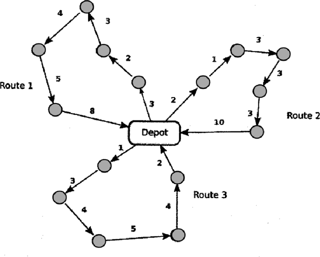 Figure 1 for Solving the vehicle routing problem with deep reinforcement learning