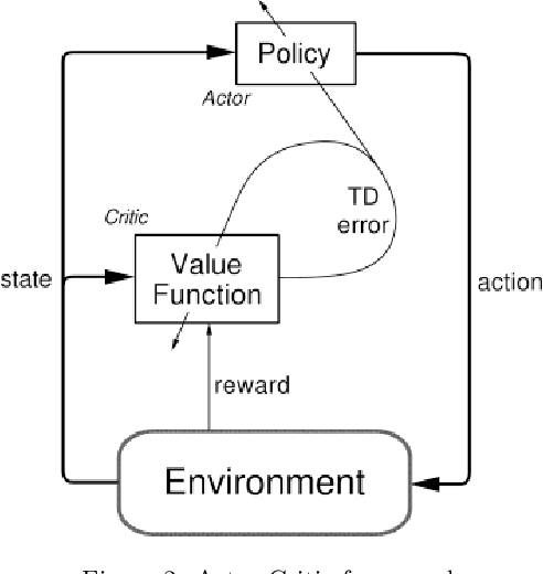 Figure 2 for Solving the vehicle routing problem with deep reinforcement learning