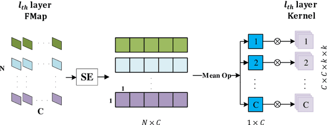 Figure 3 for Canonical Mean Filter for Almost Zero-Shot Multi-Task classification