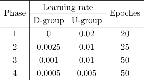 Figure 2 for IDmUNet: A new image decomposition induced network for sparse feature segmentation