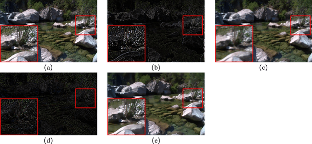 Figure 4 for Visible and Near Infrared Image Fusion Based on Texture Information