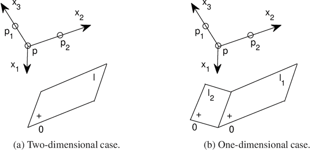 Figure 1 for On a Mechanism Framework of Autoencoders