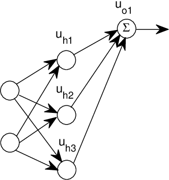Figure 2 for On a Mechanism Framework of Autoencoders