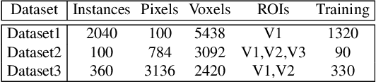 Figure 4 for Reconstructing Perceived Images from Brain Activity by Visually-guided Cognitive Representation and Adversarial Learning