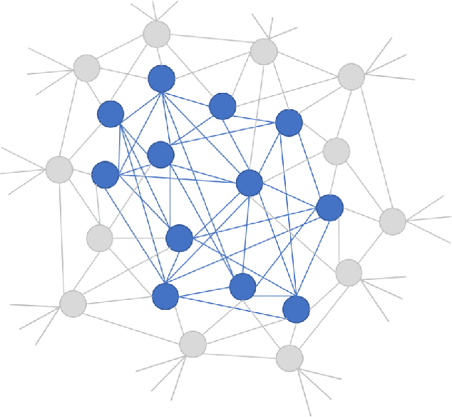 Figure 1 for Subtractive Perceptrons for Learning Images: A Preliminary Report