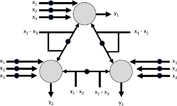 Figure 4 for Subtractive Perceptrons for Learning Images: A Preliminary Report