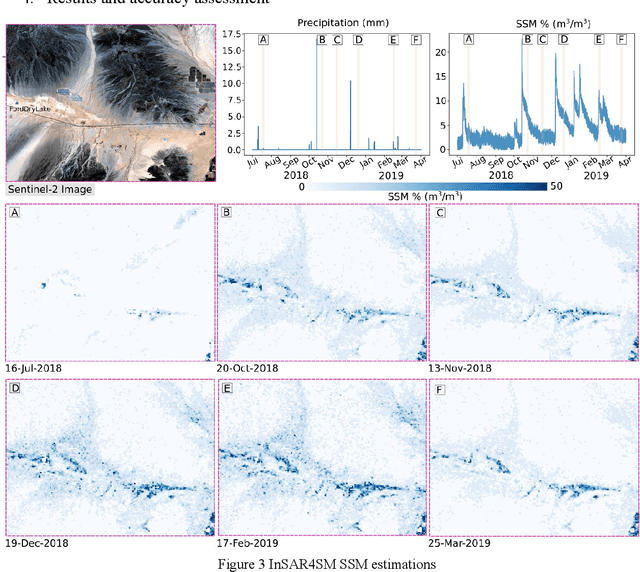 Figure 3 for Soil moisture estimation from Sentinel-1 interferometric observations over arid regions