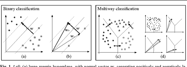 Figure 1 for Nonnegative Matrix Factorization for Semi-supervised Dimensionality Reduction