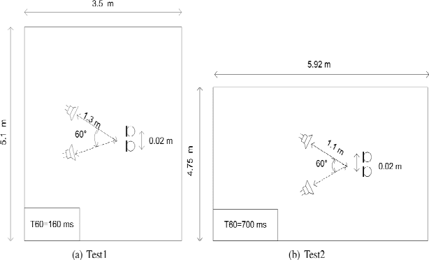 Figure 1 for A RobustICA Based Algorithm for Blind Separation of Convolutive Mixtures