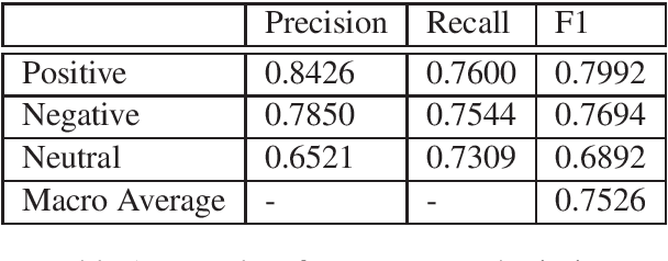 Figure 2 for kk2018 at SemEval-2020 Task 9: Adversarial Training for Code-Mixing Sentiment Classification