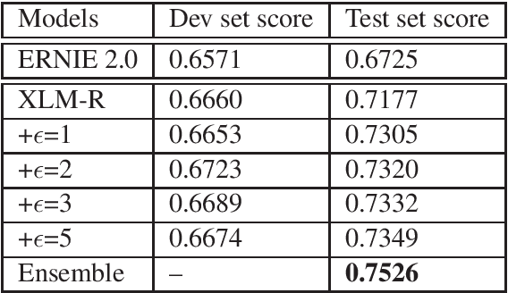 Figure 3 for kk2018 at SemEval-2020 Task 9: Adversarial Training for Code-Mixing Sentiment Classification