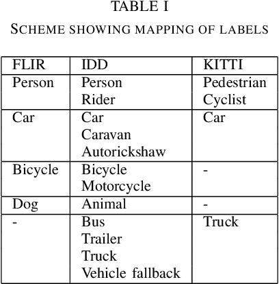 Figure 2 for Enhancing Object Detection in Adverse Conditions using Thermal Imaging