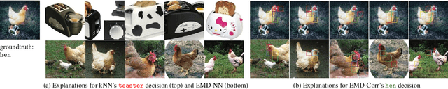 Figure 3 for Visual correspondence-based explanations improve AI robustness and human-AI team accuracy