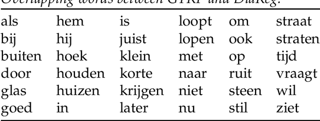 Figure 2 for Estimating the Level and Direction of Phonetic Dialect Change in the Northern Netherlands