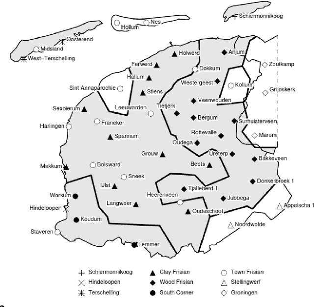 Figure 3 for Estimating the Level and Direction of Phonetic Dialect Change in the Northern Netherlands