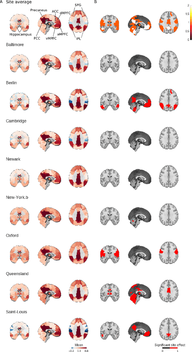 Figure 2 for Statistical power and prediction accuracy in multisite resting-state fMRI connectivity