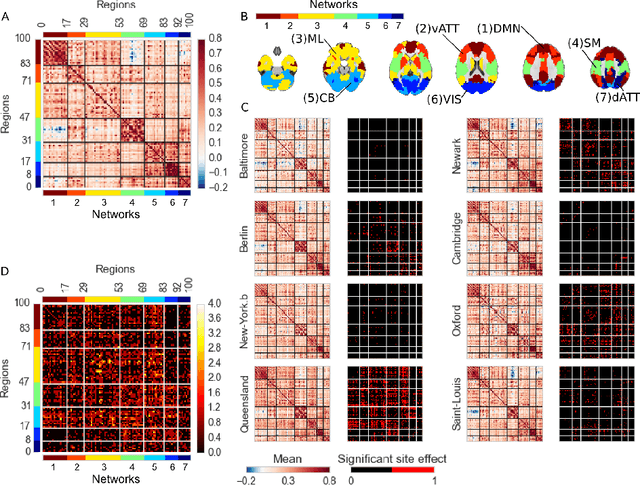 Figure 4 for Statistical power and prediction accuracy in multisite resting-state fMRI connectivity