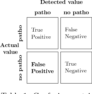 Figure 1 for Statistical power and prediction accuracy in multisite resting-state fMRI connectivity
