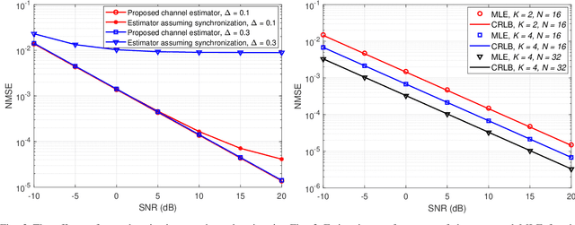 Figure 2 for Cooperative Reflection and Synchronization Design for Distributed Multiple-RIS Communications