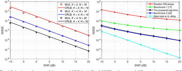 Figure 3 for Cooperative Reflection and Synchronization Design for Distributed Multiple-RIS Communications