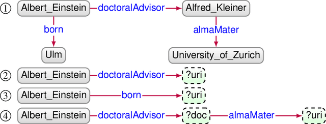 Figure 1 for Knowledge Graph Question Answering using Graph-Pattern Isomorphism