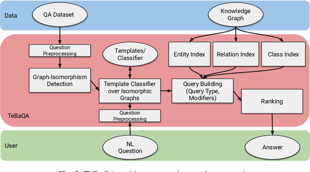 Figure 3 for Knowledge Graph Question Answering using Graph-Pattern Isomorphism