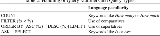 Figure 4 for Knowledge Graph Question Answering using Graph-Pattern Isomorphism