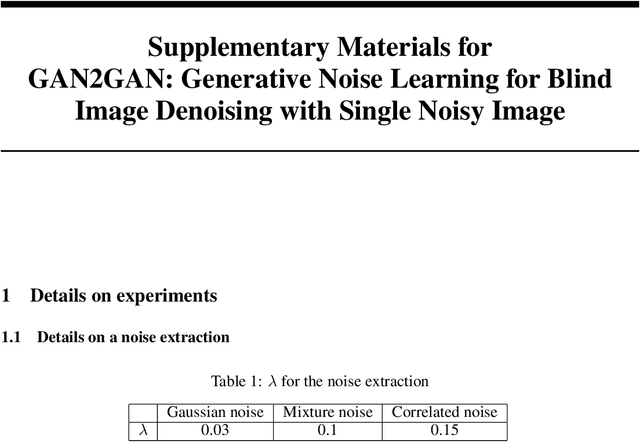 Figure 2 for GAN2GAN: Generative Noise Learning for Blind Image Denoising with Single Noisy Images