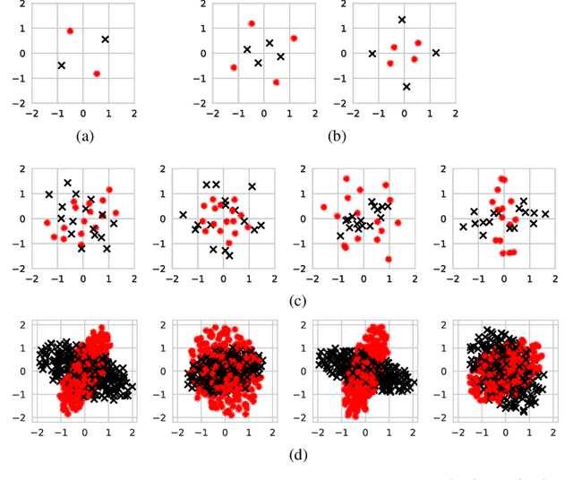 Figure 3 for Deep Learning for Wireless Communications