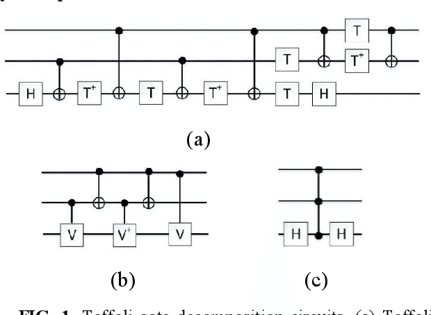 Figure 1 for Machine-learning based three-qubit gate for realization of a Toffoli gate with cQED-based transmon systems