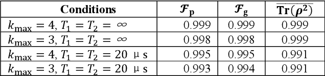 Figure 4 for Machine-learning based three-qubit gate for realization of a Toffoli gate with cQED-based transmon systems