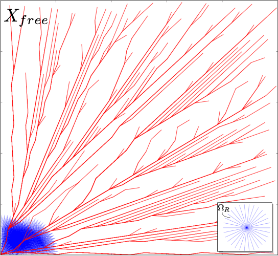 Figure 2 for Selection of Input Primitives for the Generalized Label Correcting Method