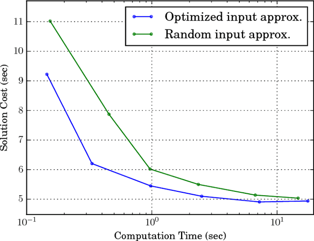 Figure 4 for Selection of Input Primitives for the Generalized Label Correcting Method