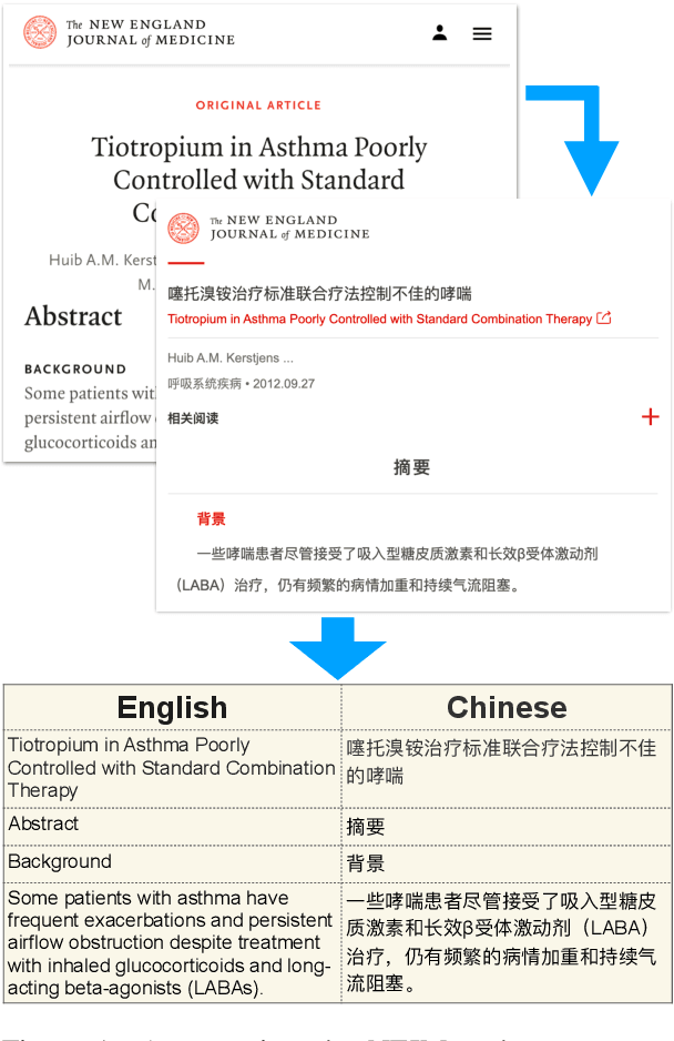 Figure 1 for NEJM-enzh: A Parallel Corpus for English-Chinese Translation in the Biomedical Domain