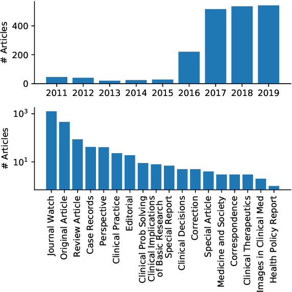 Figure 4 for NEJM-enzh: A Parallel Corpus for English-Chinese Translation in the Biomedical Domain